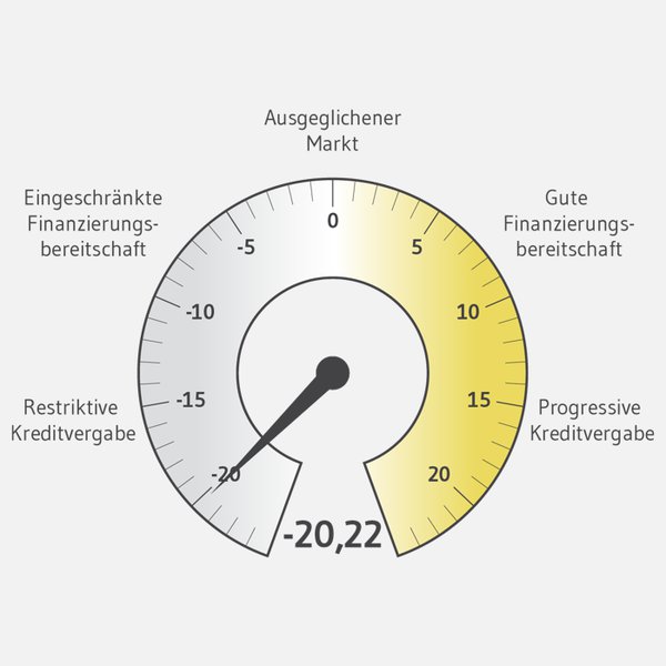 BF.Quartalsbarometer Q3 2023